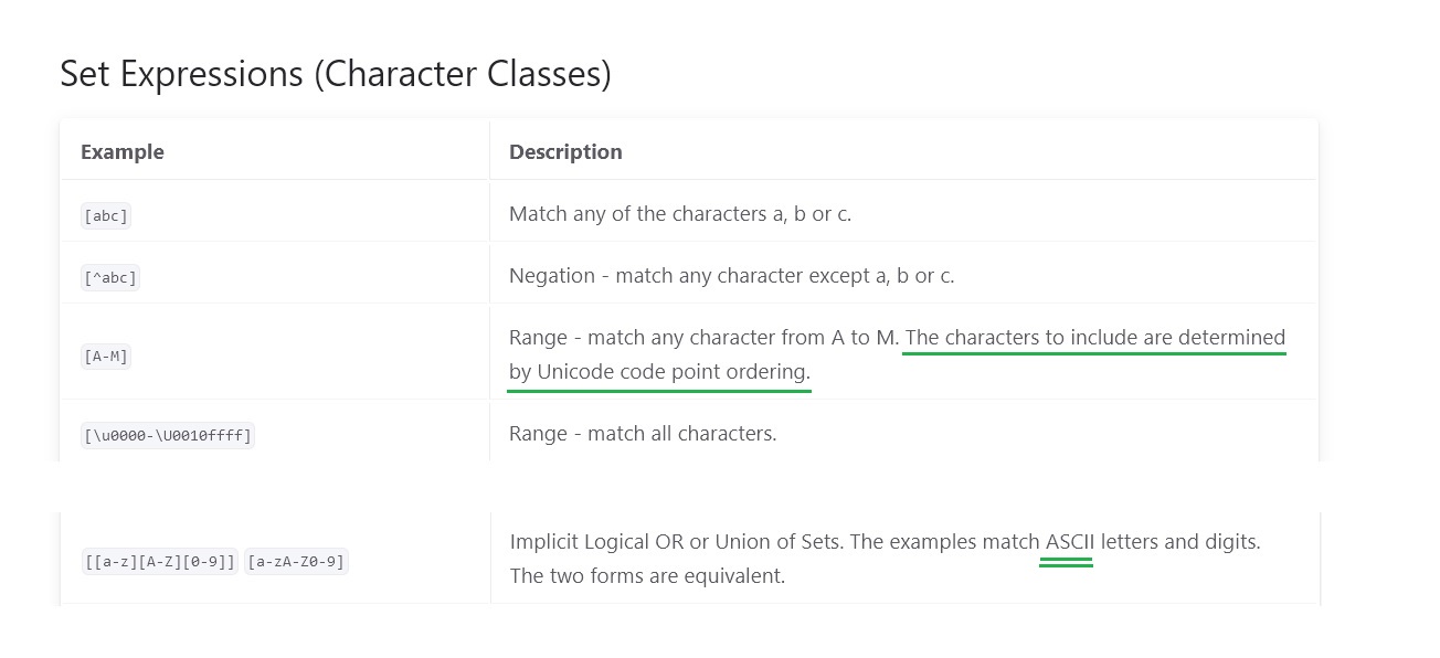 ICU - Regular Expression.jpg